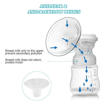 Electric Double Breast Pump with LCD Display Screen - costzon