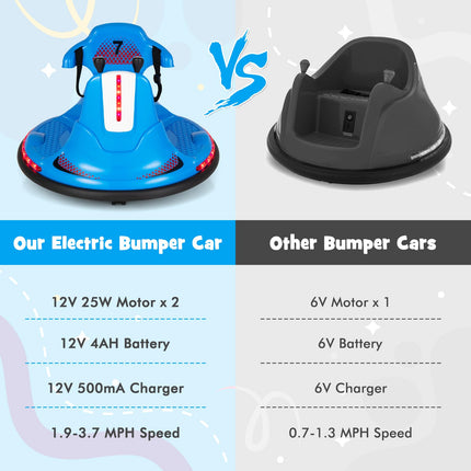 Costzon 12V Kids Ride On Bumper Car, Electric Bumper Car