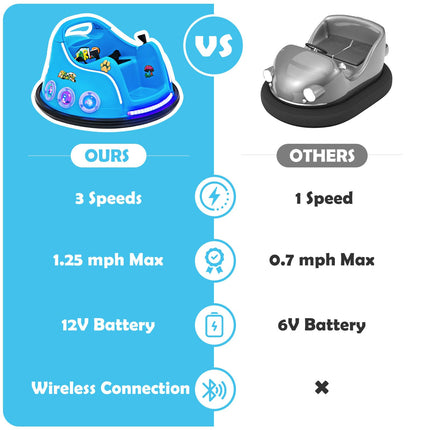 Costzon Bumper Car for Kids 12V Electric Ride on Toy with Remote Control